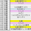 １2月後半の出勤とイベント