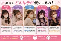 実際のどんな子が働いてるの？？